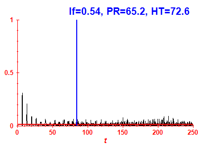 Survival probability